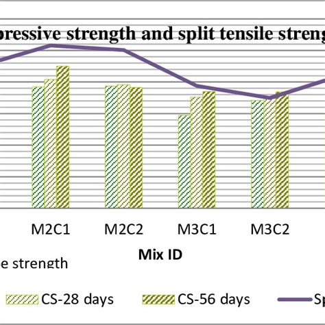 tensile strength 550 mpa|tensile strength mpa meaning.